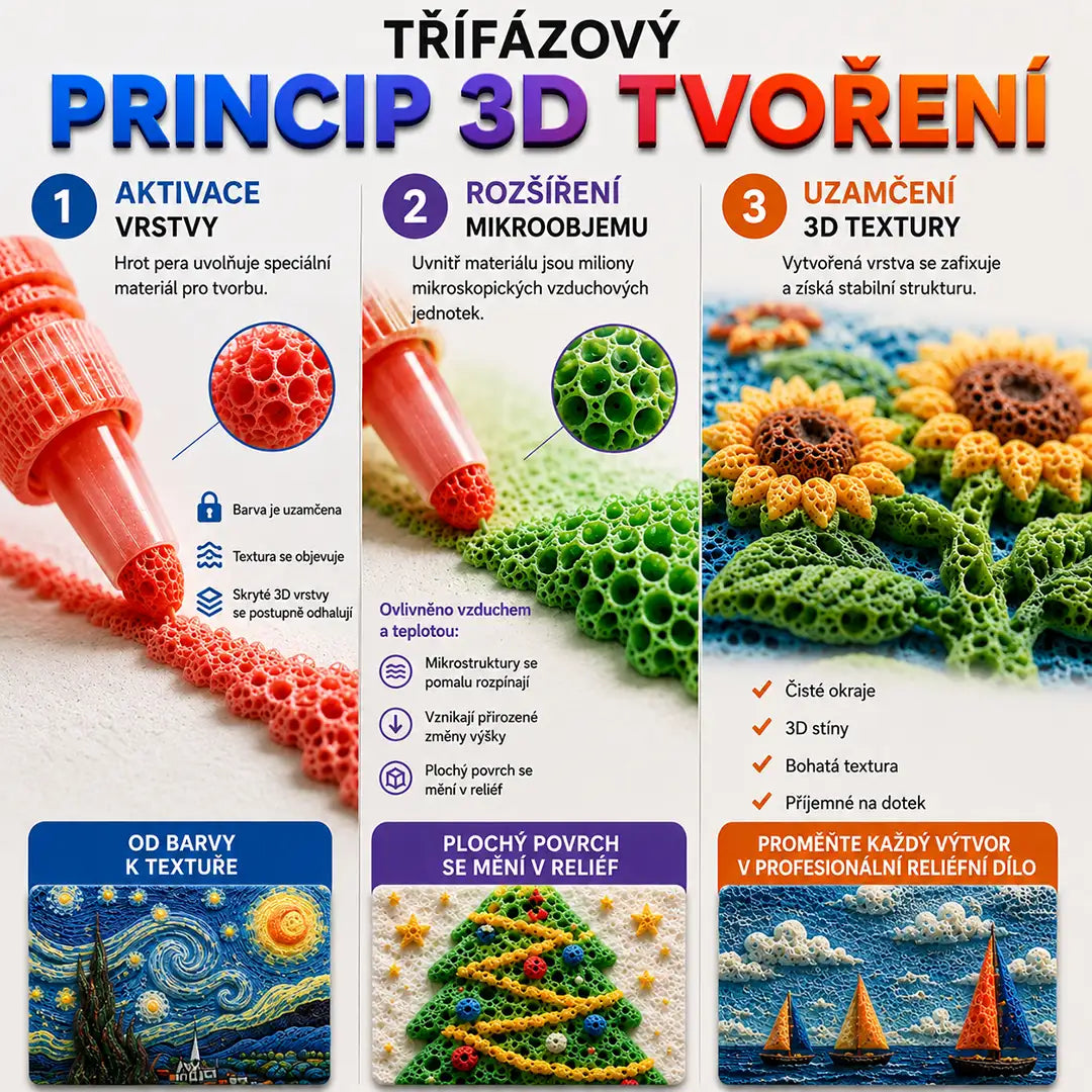 🔥 Ma 20% kedvezmény丨Kelrost 3D Dombornyomó Toll – Változtassa rajzait 3D műalkotásokká!