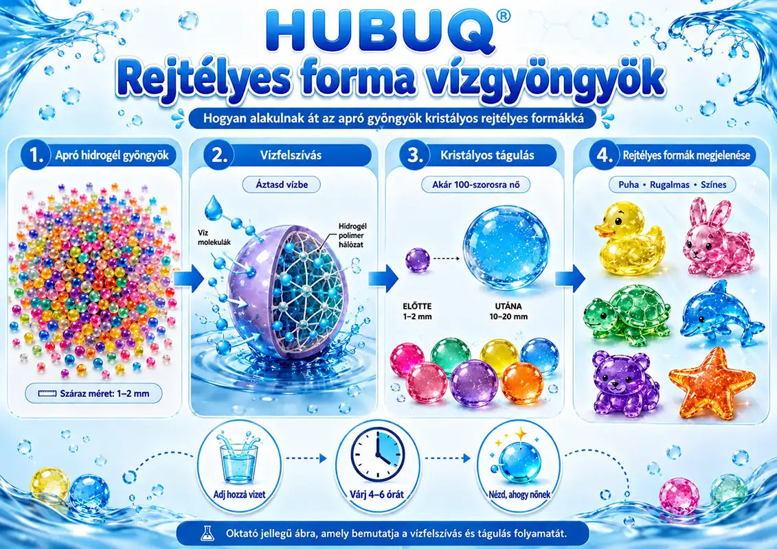 🏆 Kelrost Titokzatos Vízgyöngyök