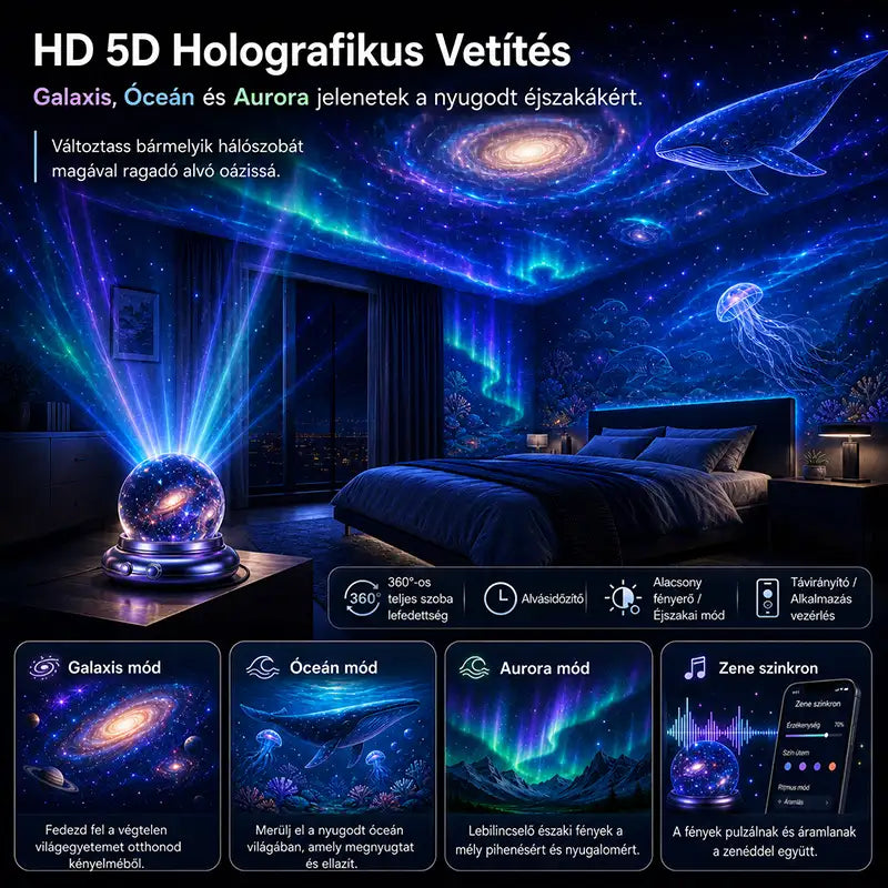 🌌🔮 Kelrost Éjszakai fényprojektor🧸